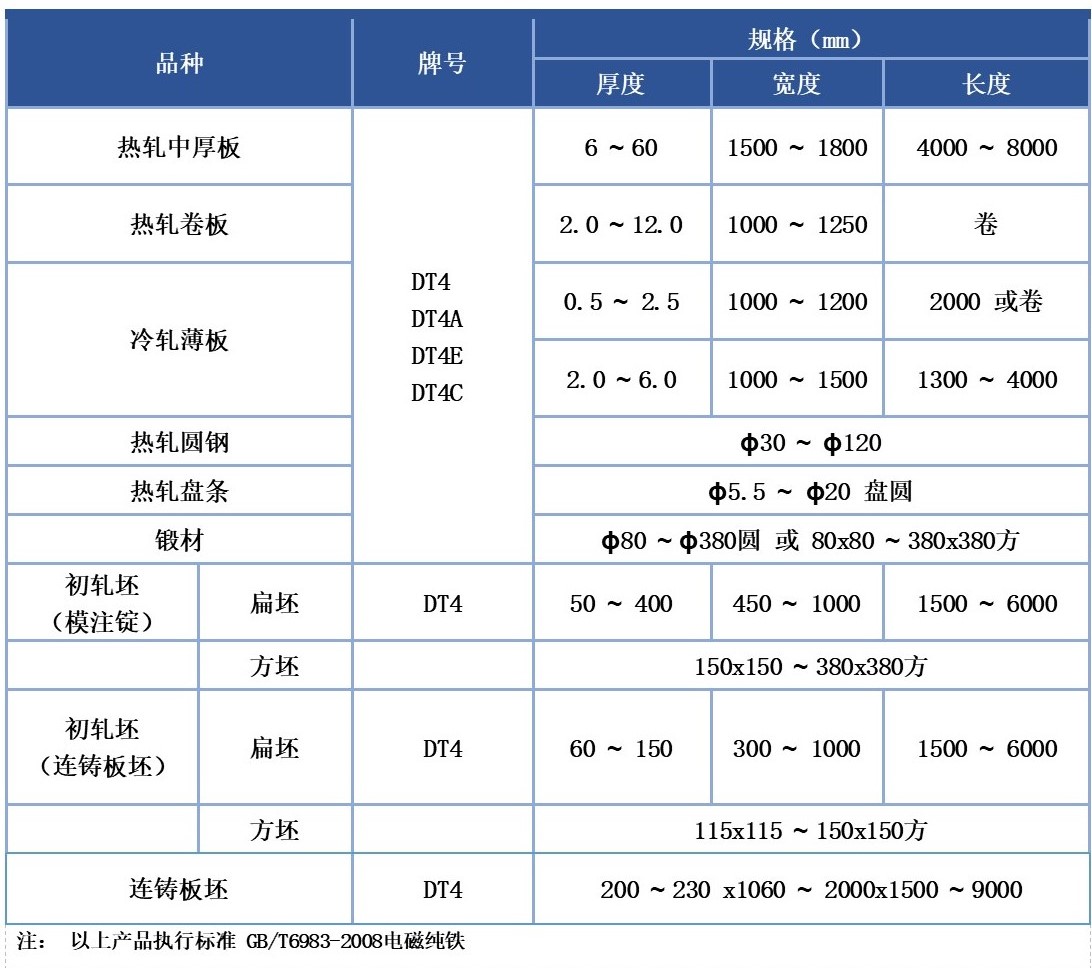 1587941047993414.jpg 電磁純鐵產品型號.jpg
