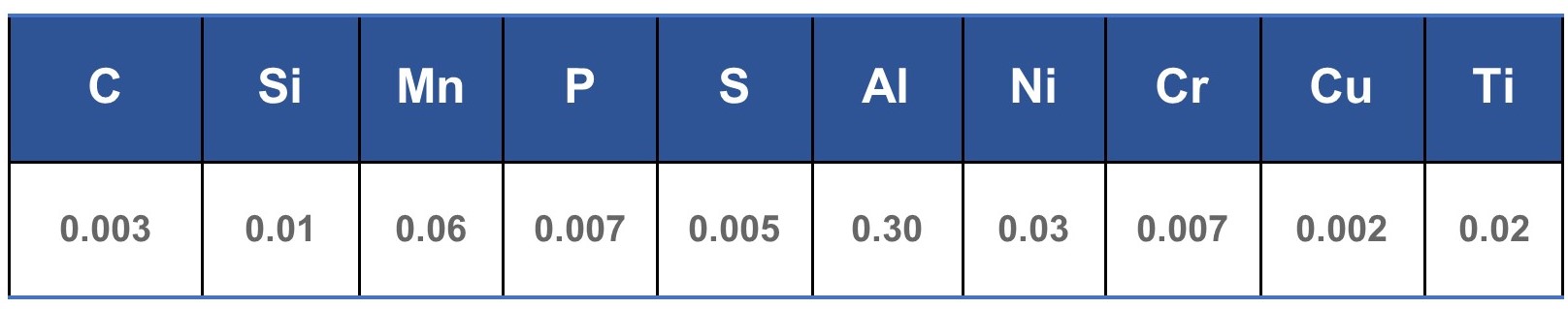 1588037480538313.jpg DT4 電磁 (電工) 純鐵產品 化學成分.jpg